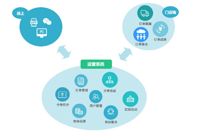 APP开发趋势洞察：打造高效互动的小屏幕世界